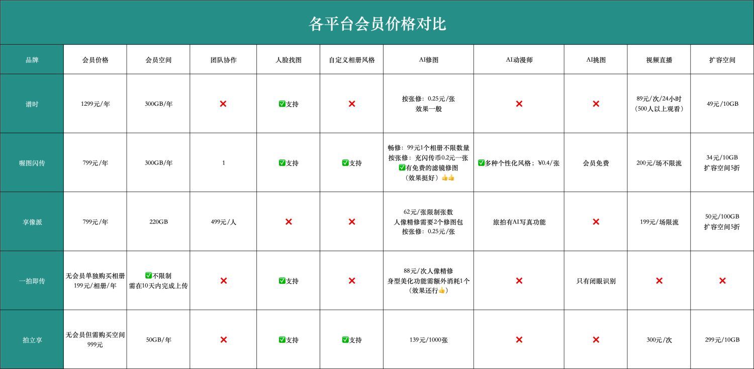 图片直播技术（图片直播平台怎么选？有没有免费的图片直播软件？）