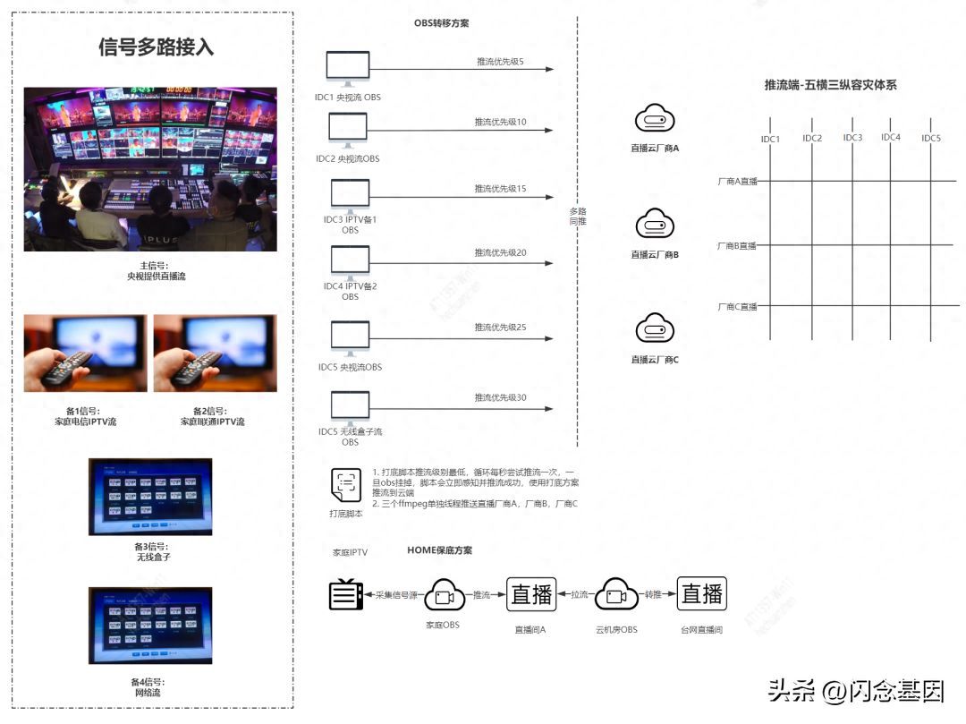 视频现场直播技术（818台网直播技术解析与优化策略）818在哪直播，8